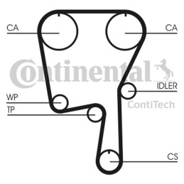 PASEK ROZRZĄDU VW 1,4 CT_907